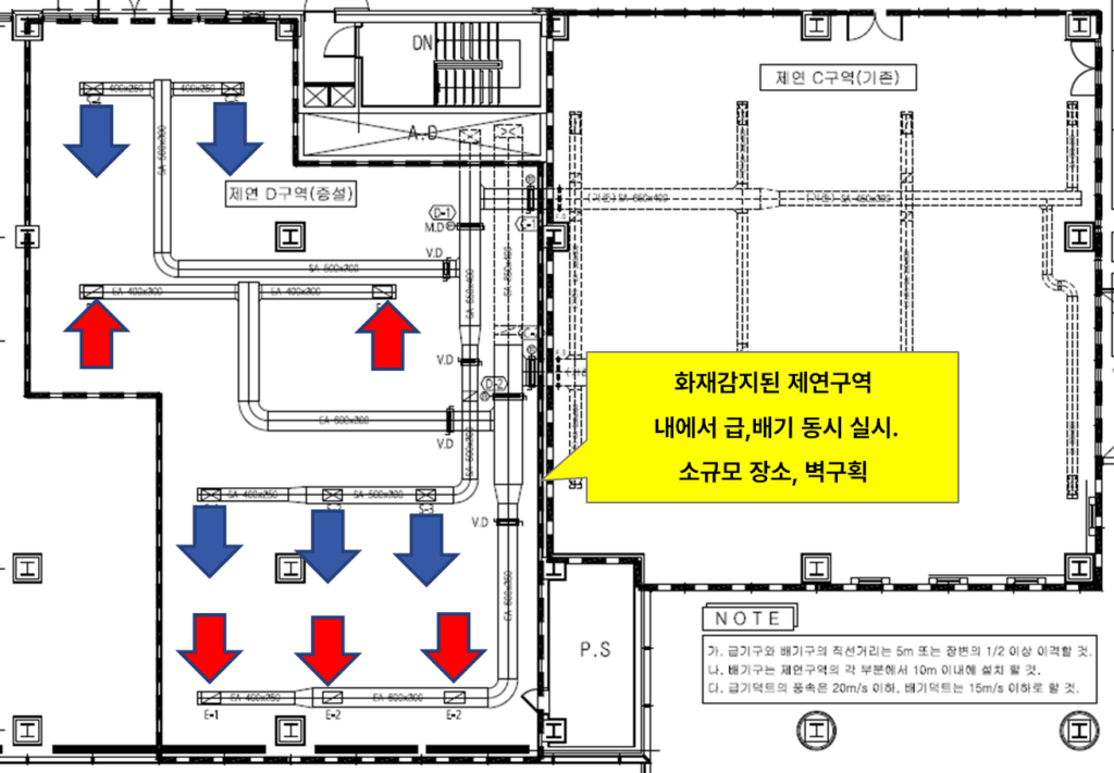 한 구역을 대상으로 한 단독 제연방식 개념도