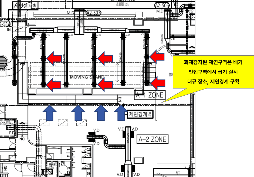 여러 구역을 공동으로 구성한 제연방식 개념도